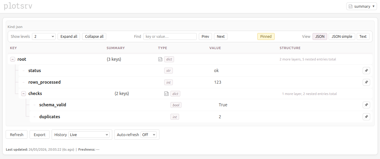 plotsrv live table view